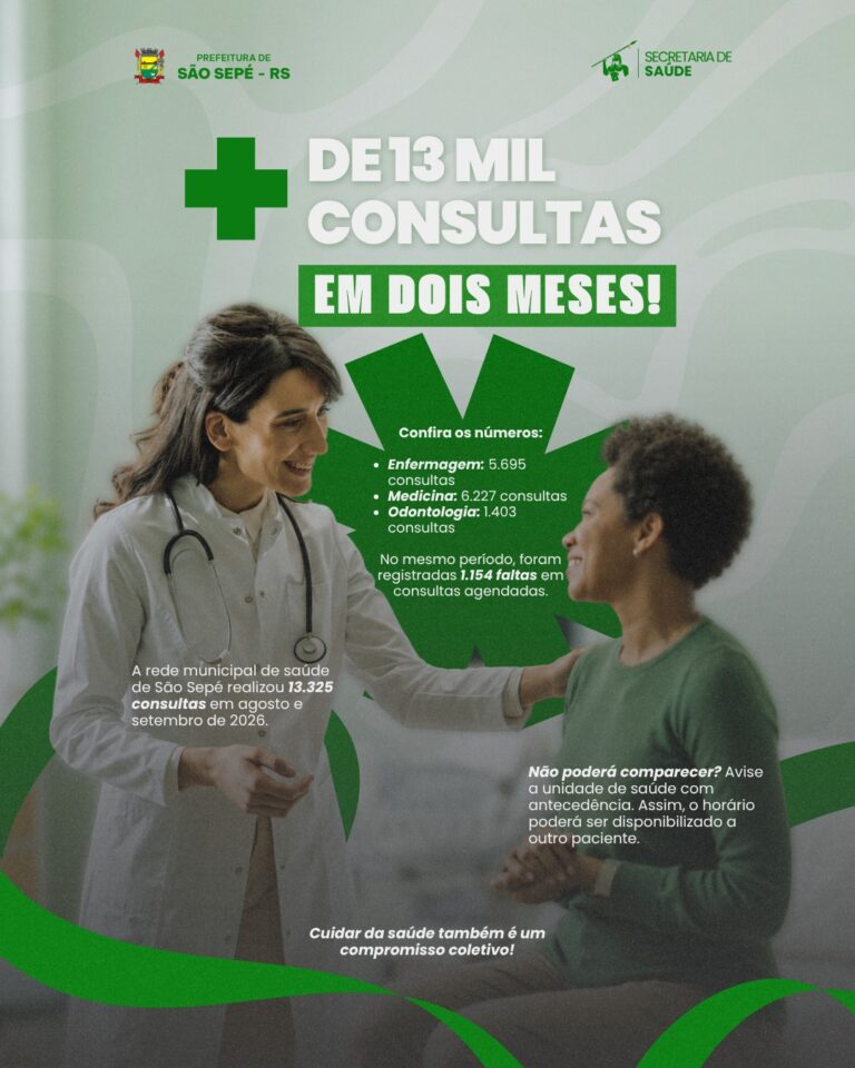 Rede municipal de saúde de São Sepé realizou mais de 13 mil consultas em agosto e setembro